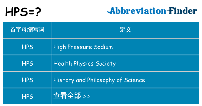 hps 代表什么