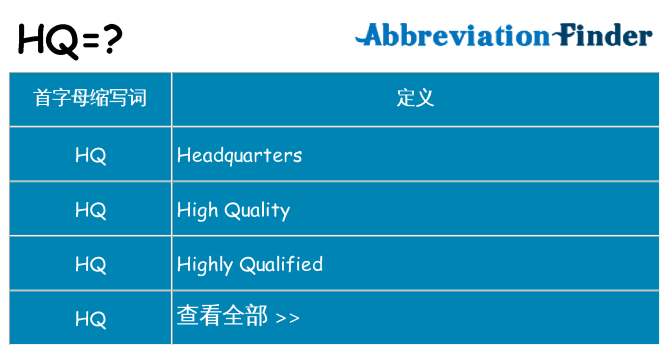 hq 代表什么