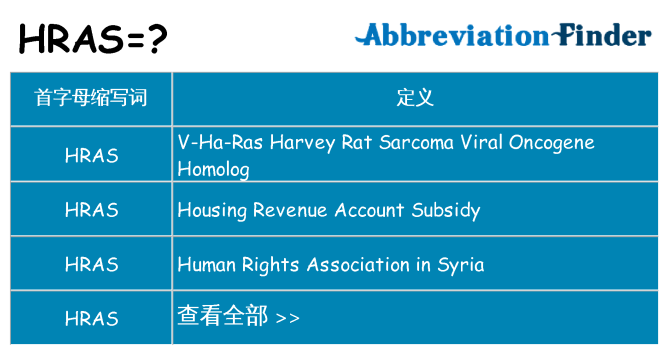 hras 代表什么
