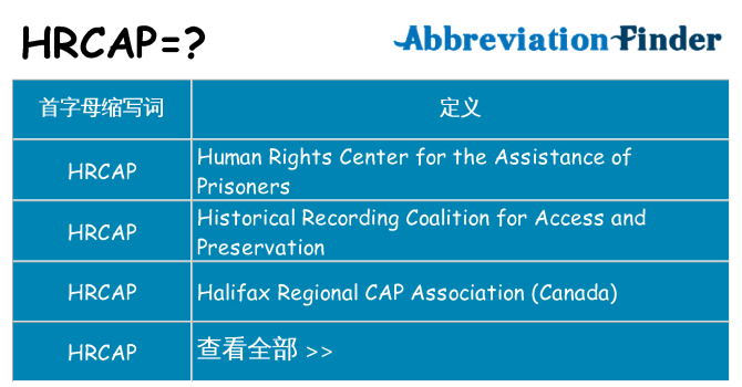 hrcap 代表什么
