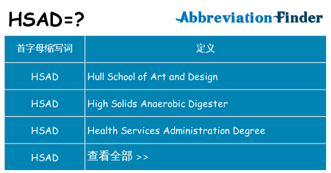 hsad 代表什么