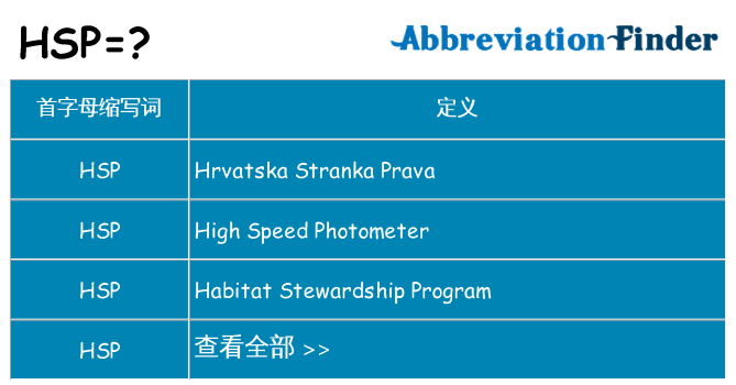 hsp 代表什么