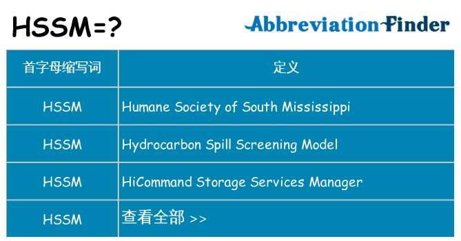hssm 代表什么