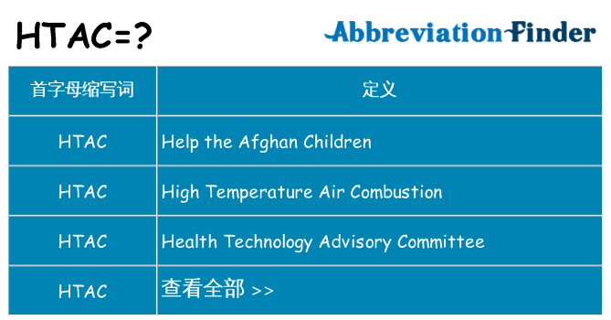 htac 代表什么
