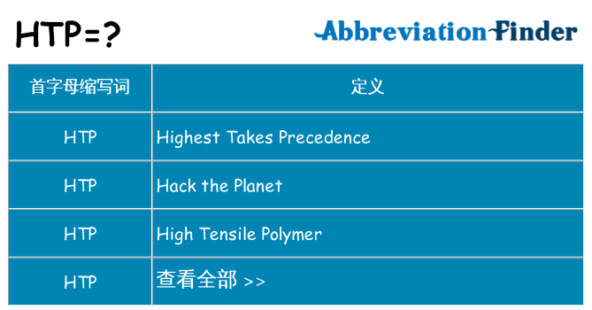 htp 代表什么