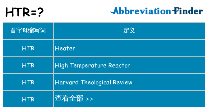 htr 代表什么