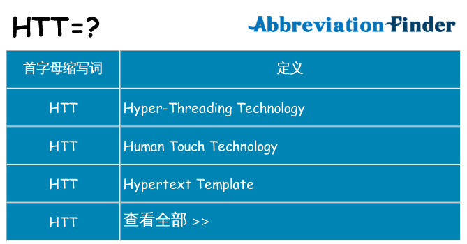 htt 代表什么
