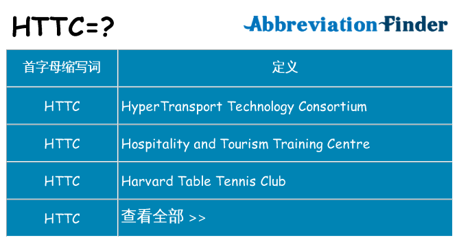 httc 代表什么