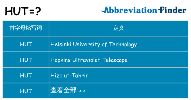 hut 代表什么