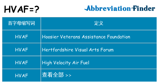 hvaf 代表什么