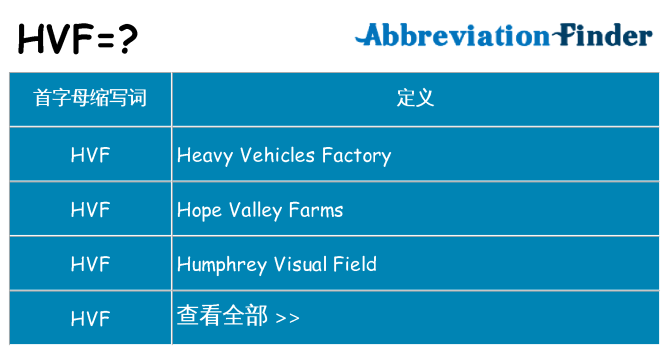 hvf 代表什么