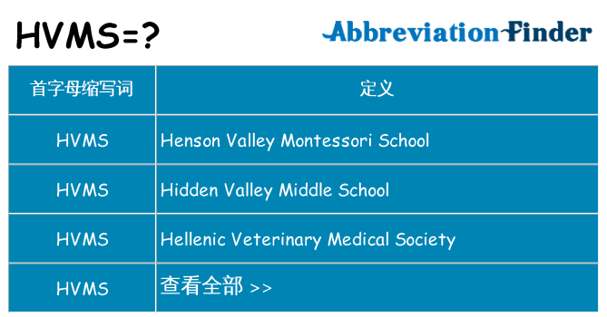 hvms 代表什么