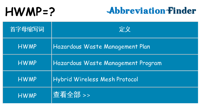 hwmp 代表什么