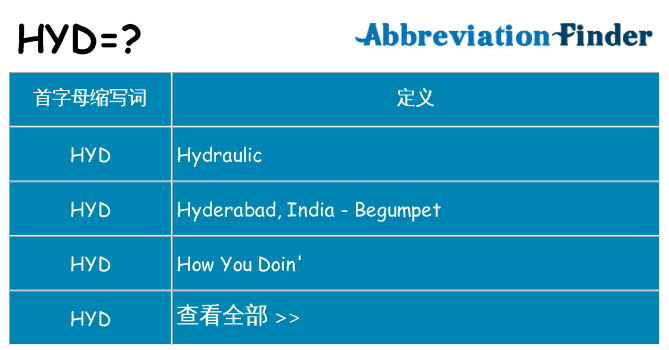 hyd 代表什么