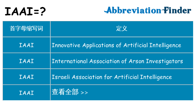 iaai 代表什么