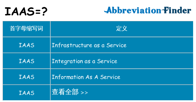 iaas 代表什么