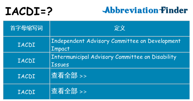 iacdi 代表什么