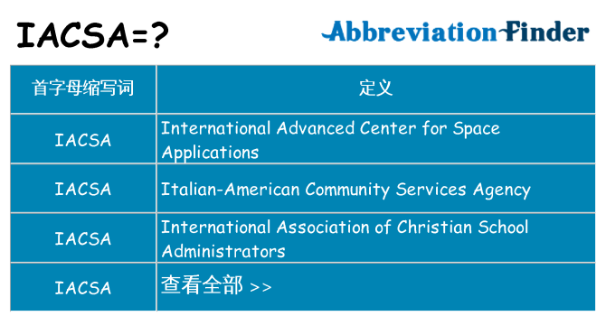 iacsa 代表什么
