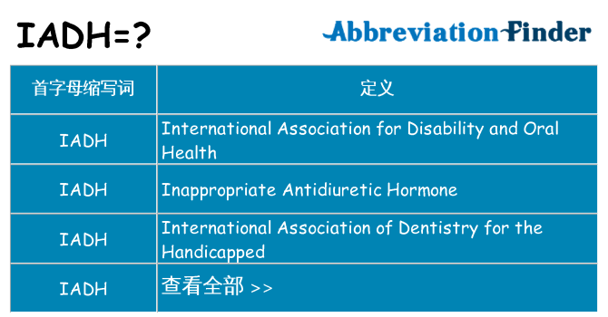 iadh 代表什么