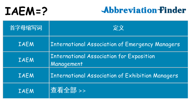 iaem 代表什么