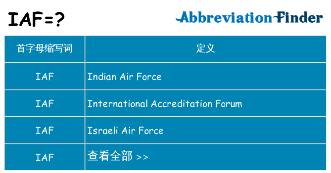 iaf 代表什么