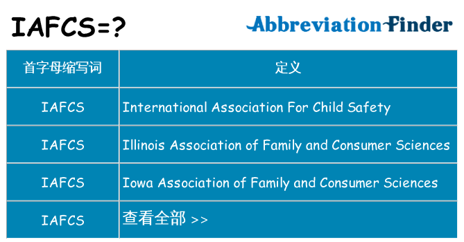 iafcs 代表什么