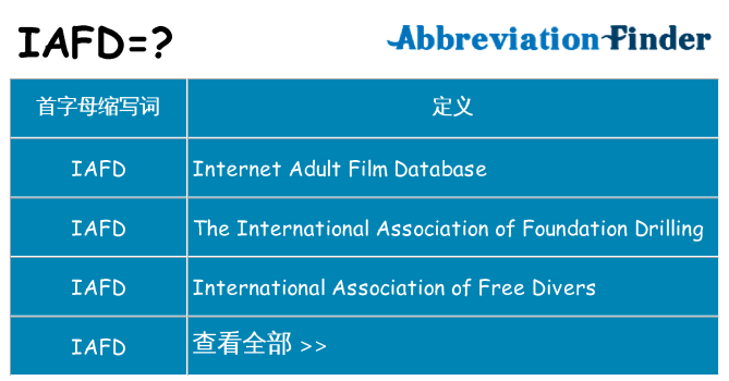 iafd 代表什么