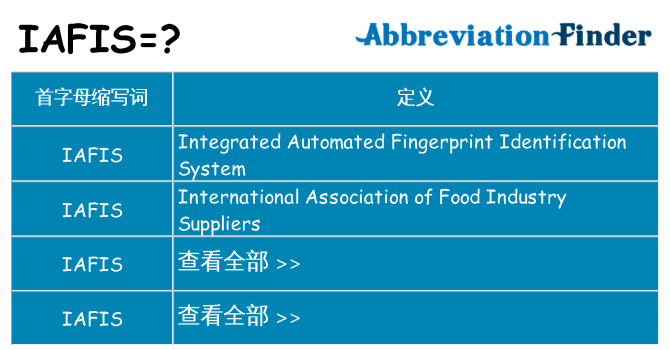 iafis 代表什么