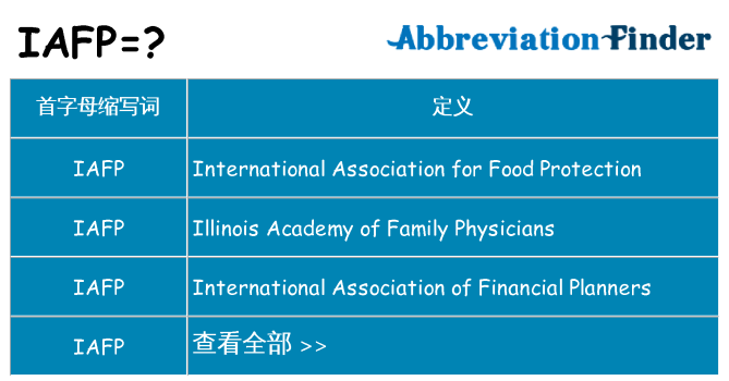 iafp 代表什么