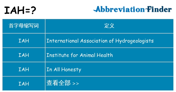 iah 代表什么