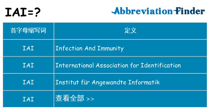 iai 代表什么