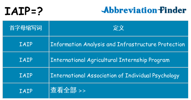 iaip 代表什么
