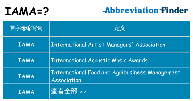 iama 代表什么