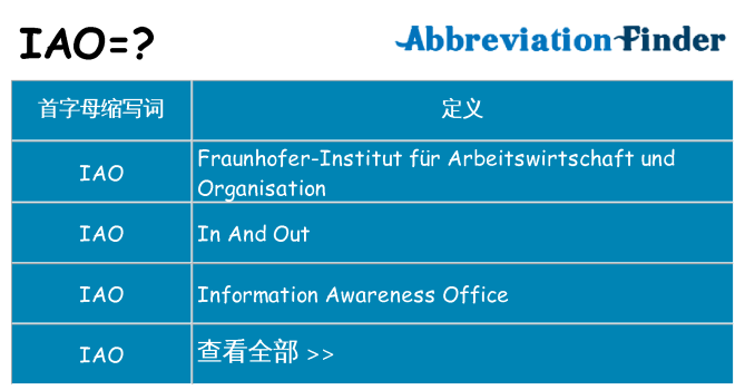 iao 代表什么