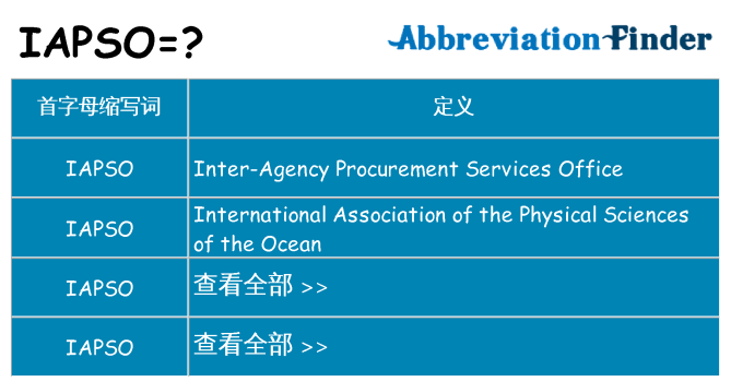 iapso 代表什么