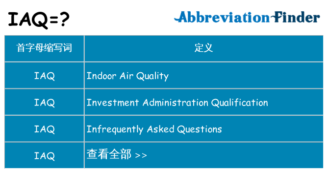 iaq 代表什么