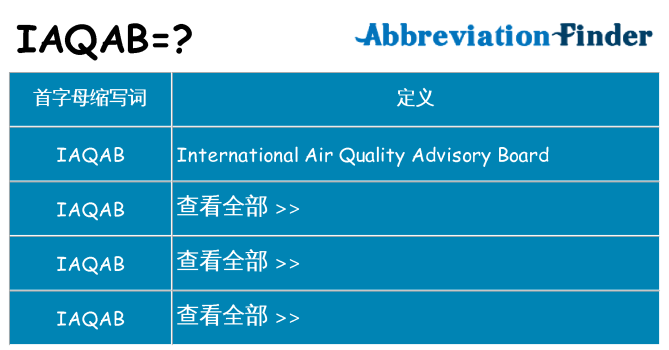 iaqab 代表什么