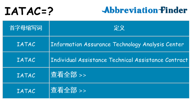 iatac 代表什么