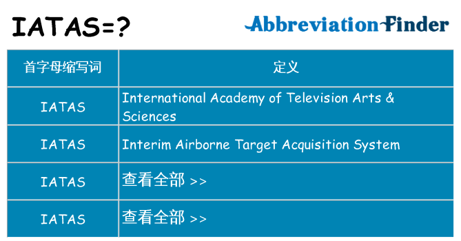 iatas 代表什么