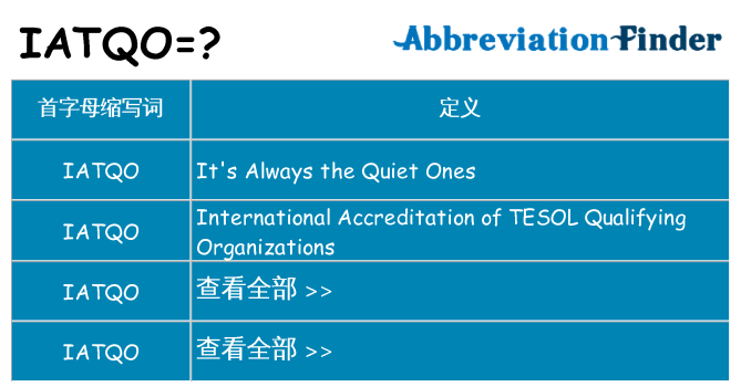iatqo 代表什么
