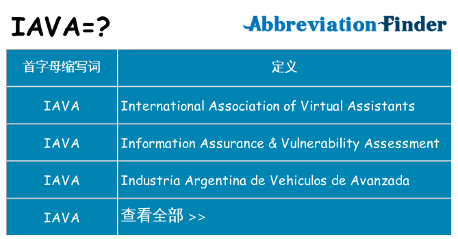 iava 代表什么