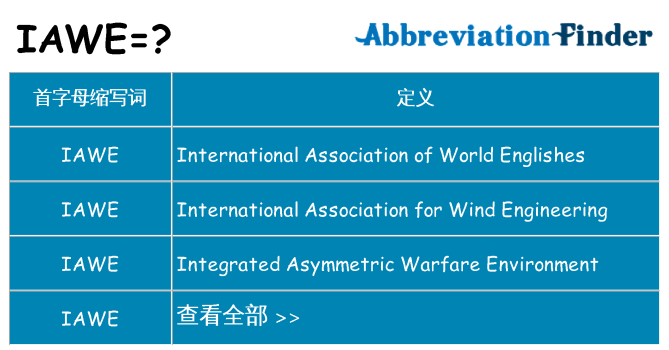 iawe 代表什么