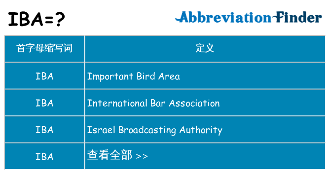iba 代表什么