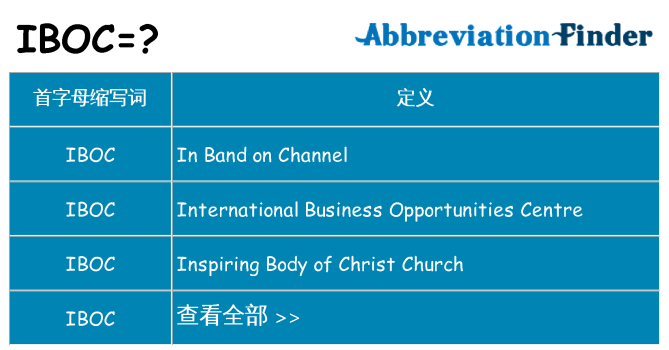 iboc 代表什么