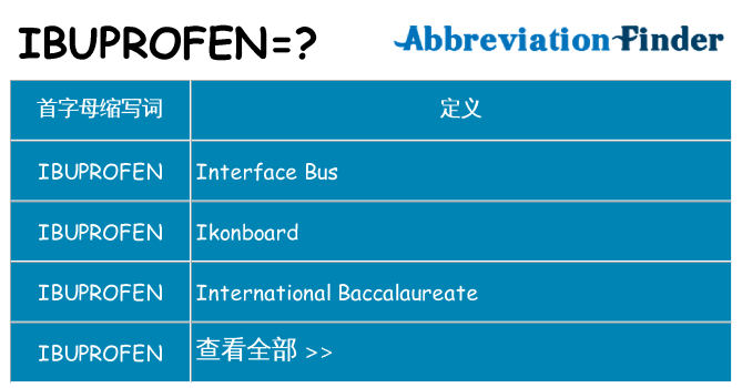 ibuprofen 代表什么