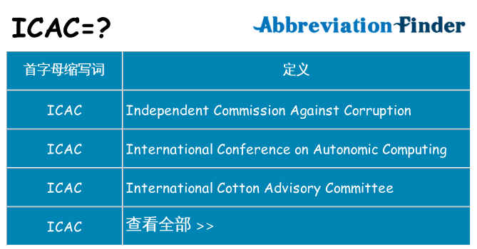 icac 代表什么