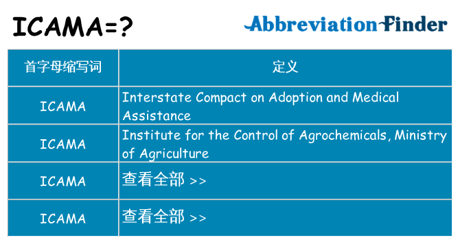 icama 代表什么