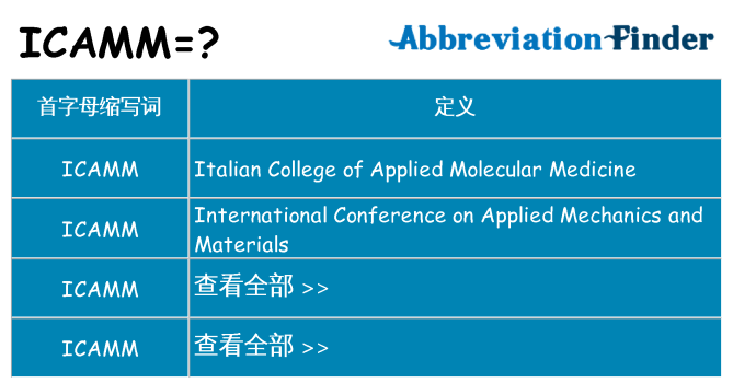icamm 代表什么