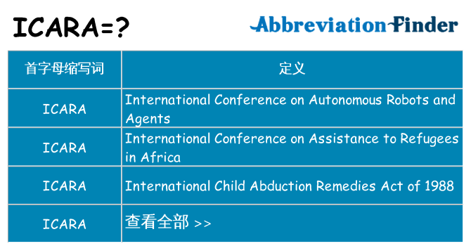 icara 代表什么