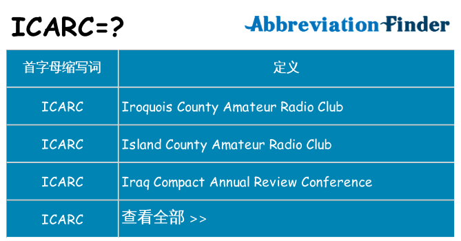 icarc 代表什么